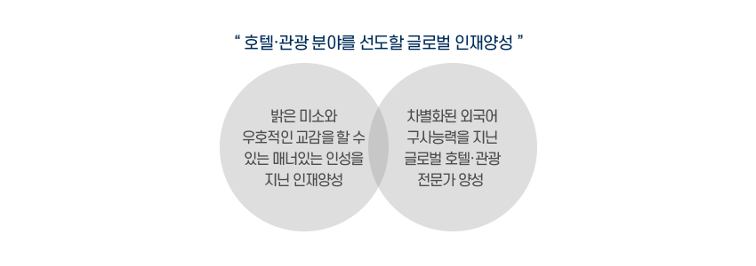 비전및교육목표