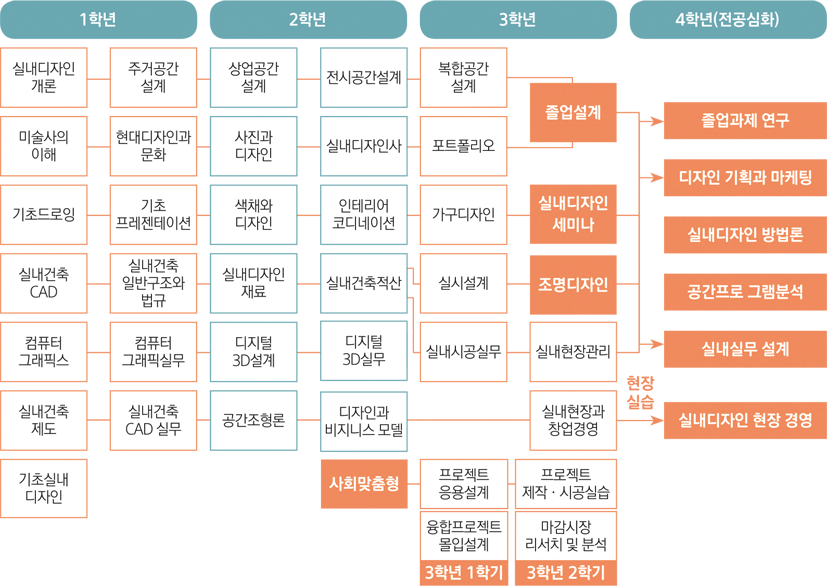 로드맵
