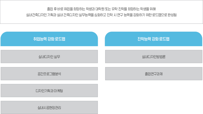로드맵
