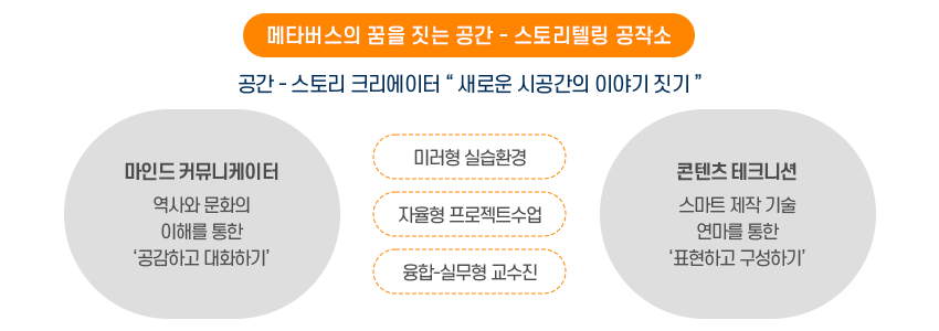 비전및교육목표