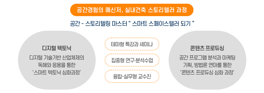 비전및교육목표