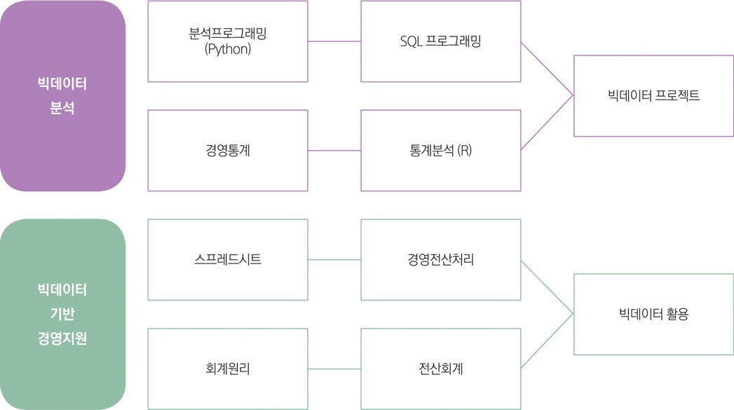 로드맵