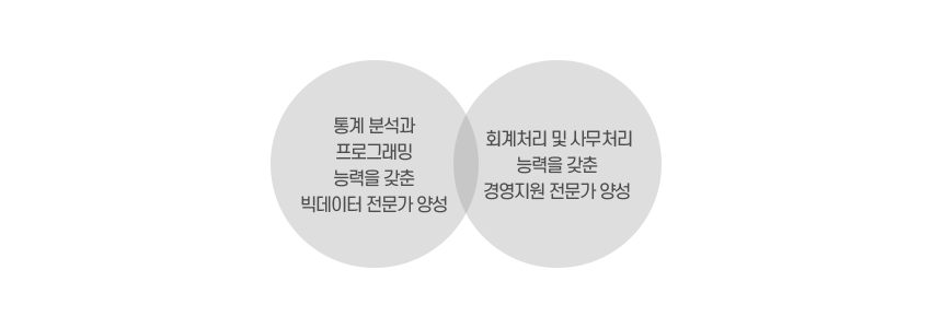비전및교육목표