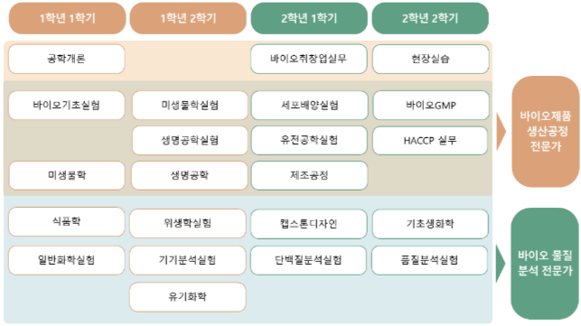 로드맵