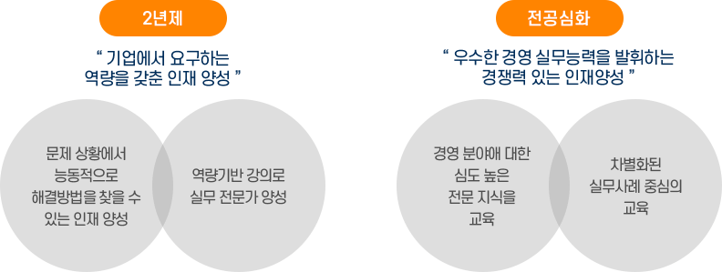 비전및교육목표