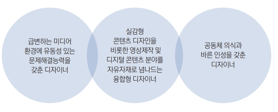 비전및교육목표