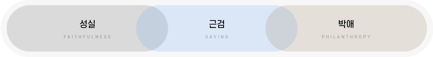 성실(FAITHFULNESS), 근검(SAVING), 박애(PHILANTHROPY)