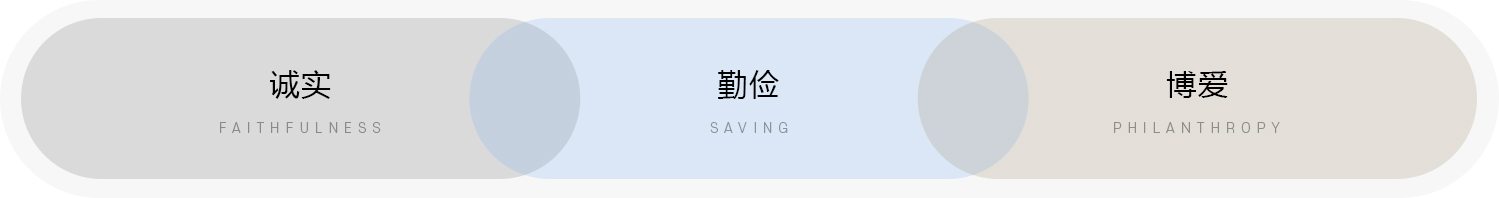诚实，勤俭，博爱
